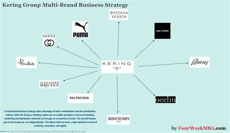 burberry gruppo kering|Burberry and Kering plan.